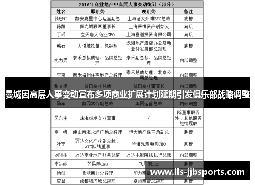 曼城因高层人事变动宣布多项商业扩展计划延期引发俱乐部战略调整