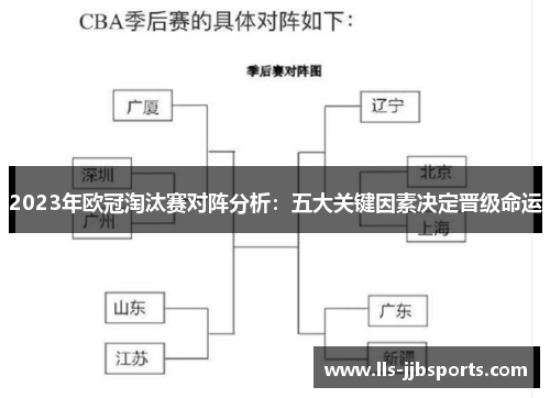 2023年欧冠淘汰赛对阵分析:五大关键因素决定晋级命运 2023年欧冠淘汰赛对阵分析:五大关键因素决定晋级命运