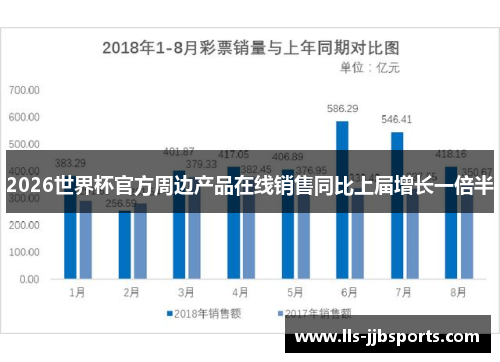2026世界杯官方周边产品在线销售同比上届增长一倍半 2026世界杯官方周边产品在线销售同比上届增长一倍半
