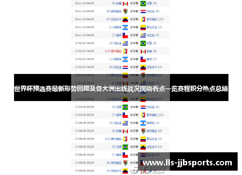 世界杯预选赛最新形势回顾及各大洲出线战况揭晓看点一览赛程积分热点总结 世界杯预选赛最新形势回顾及各大洲出线战况揭晓看点一览赛程积分热点总结