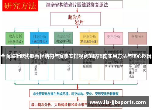 全面解析欧协联赛程结构与赛事安排观赛策略指南实用方法与核心逻辑