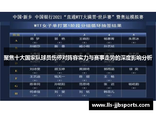 聚焦十大国家队球员伤停对阵容实力与赛事走势的深度影响分析 聚焦十大国家队球员伤停对阵容实力与赛事走势的深度影响分析